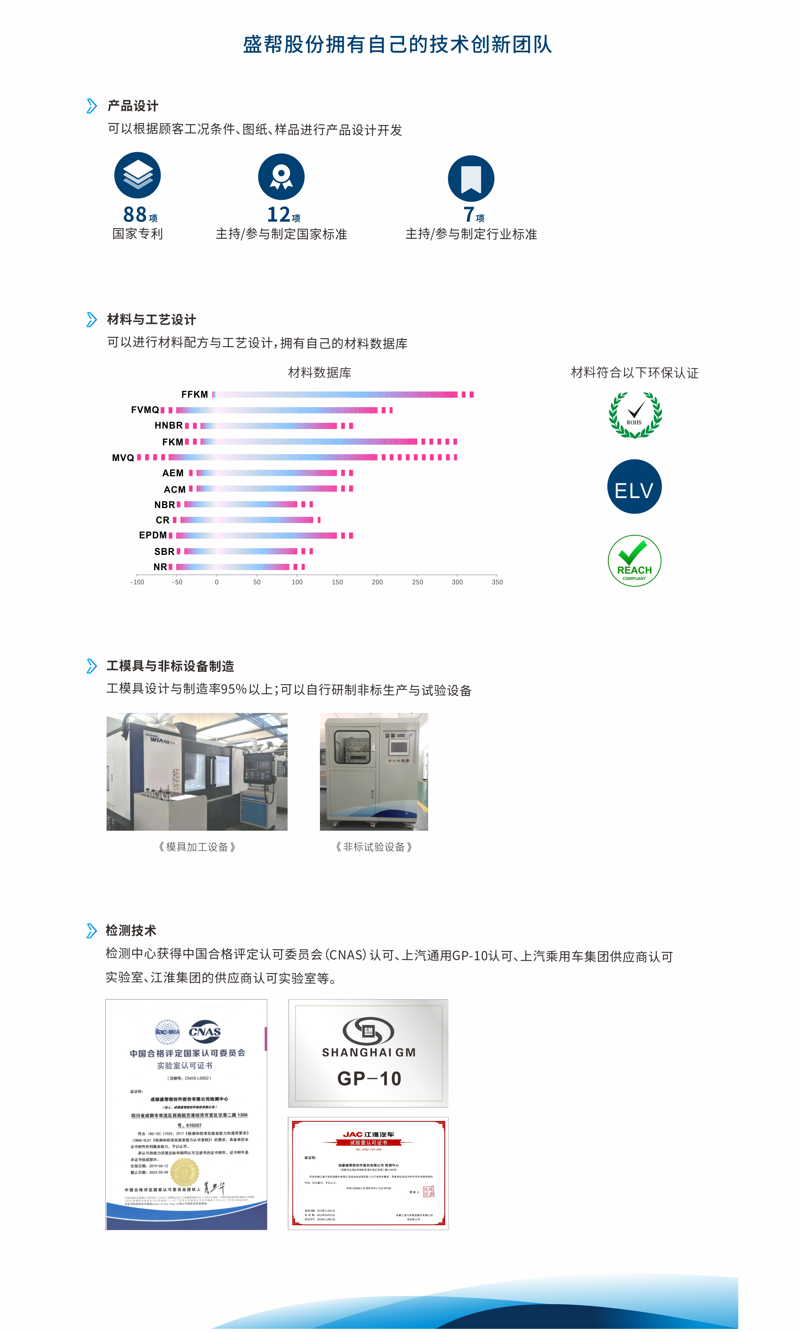 技术中文 (1).jpg